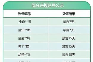 卡莱尔执教生涯总胜场来到939场 超“红衣主教”&升至历史第12